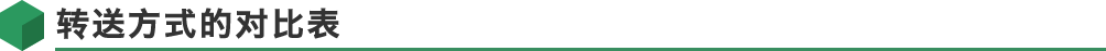 转送方式的对比表