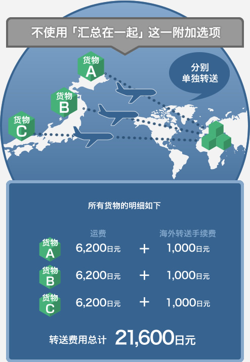 不使用「汇总在一起」这一附加选项