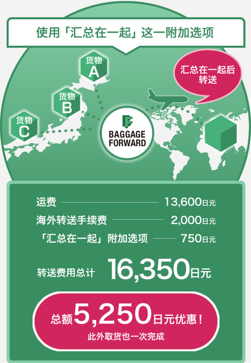 使用「汇总在一起」这一附加选项