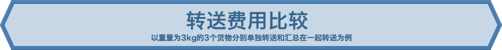 转送费用比较 以重量为3kg的3个货物分别单独转送和汇总在一起转送为例