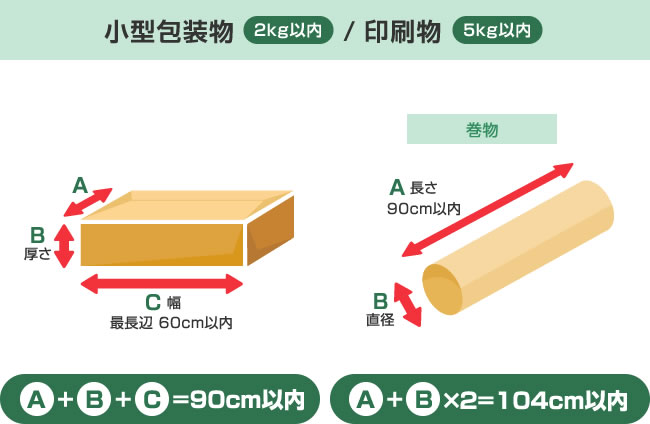 小型包装物2kg以内/ 印刷物5kg以内