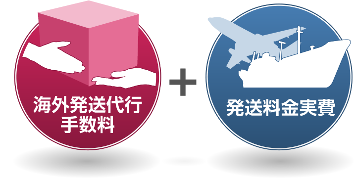 海外発送代行手数料+発送料金実費