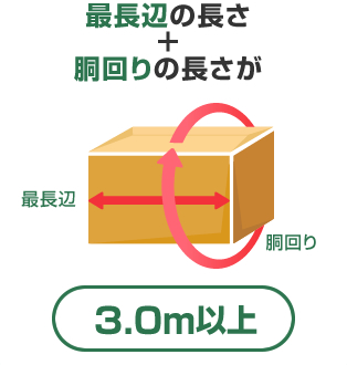 最長辺の長さ+胴回りの長さが3.0m以上