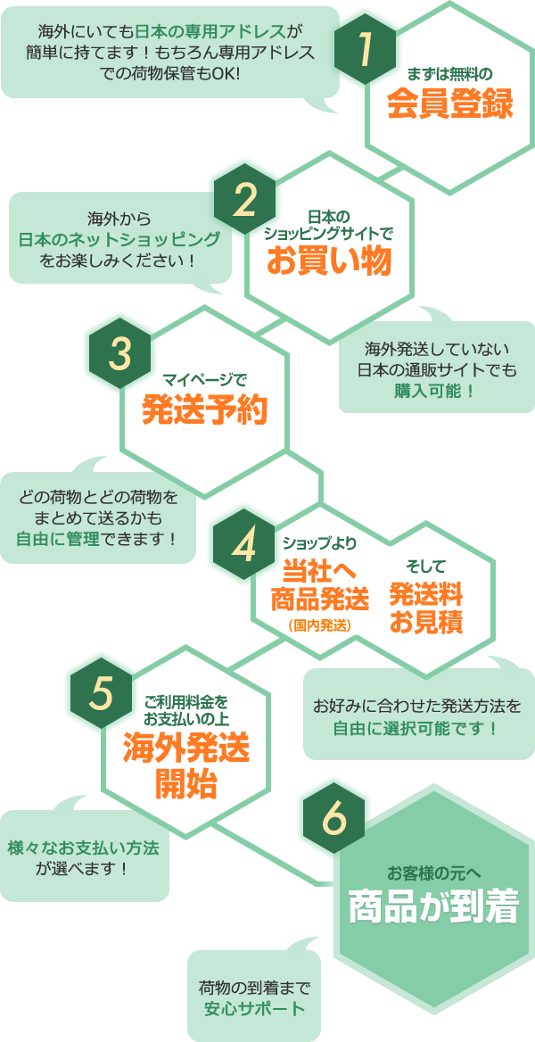 With BF, you can shop at Japanese online stores from all over the world