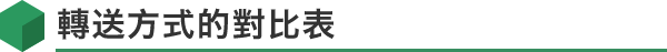 轉送方式的對比表