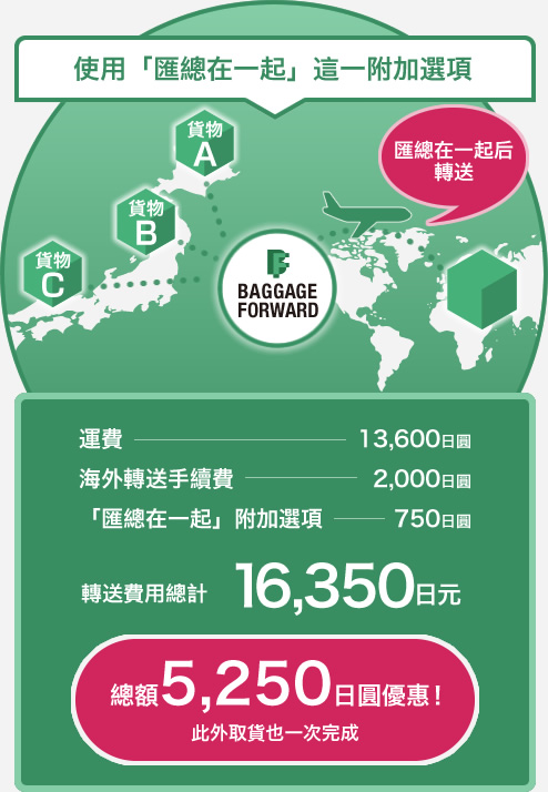 使用「匯總在一起」這一附加選項