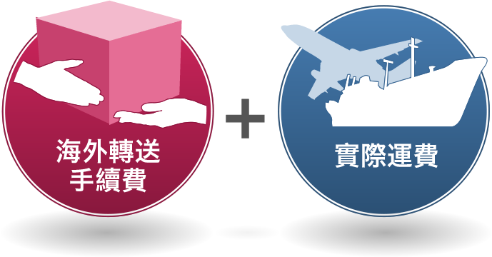 海外轉送手續費+實際運費