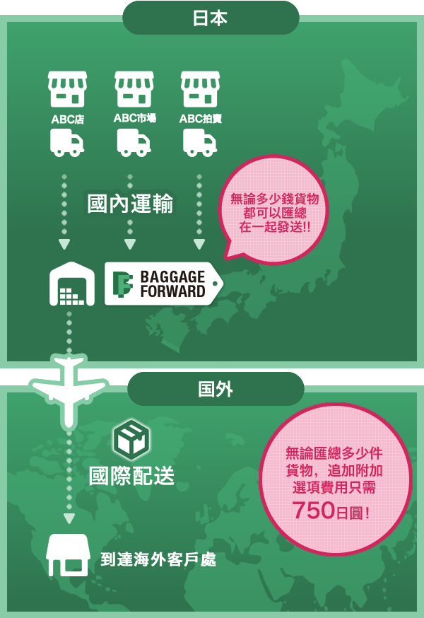 無論多少錢貨物都可以匯總在一起發送!!無論匯總多少件貨物,追加附加選項費用只需750日圓!