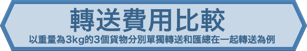 発送コスト比較 例 : 重さ3kgの荷物を3個それぞれ単独で発送した場合と、一括で発送した場合