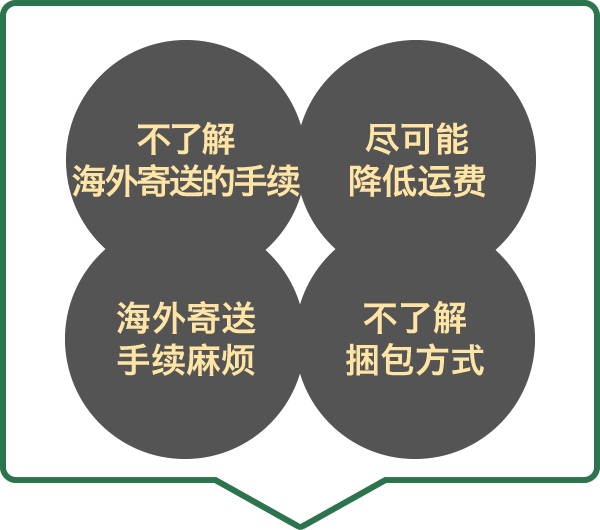 不了解海外寄送的手 尽可能降低运费　海外海外寄送手续麻烦　不了解捆包方式