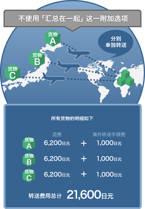 不使用「汇总在一起」这一附加选项