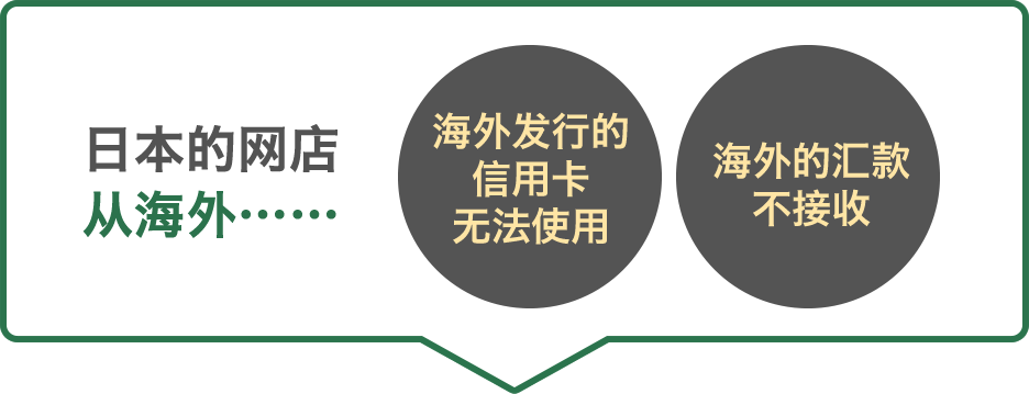 日本的网店从海外……海外发行的信用卡无法使用 海外的汇款不接收