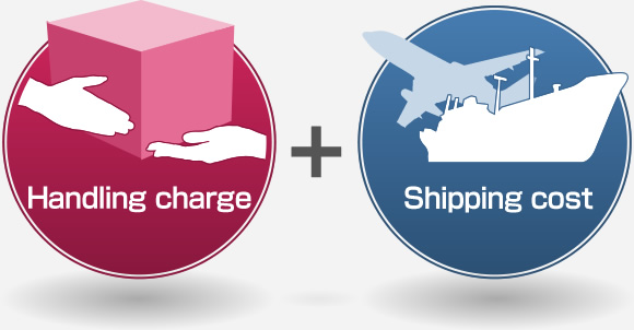 Handling charge + Shipping cost