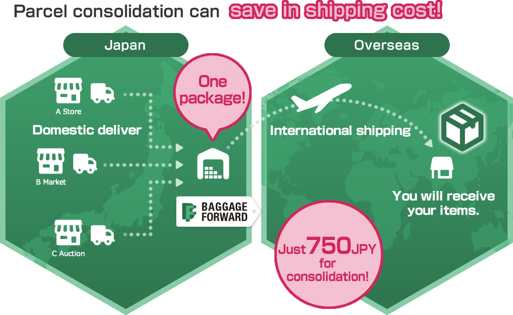 Parcel consolidation can save in shipping cost!