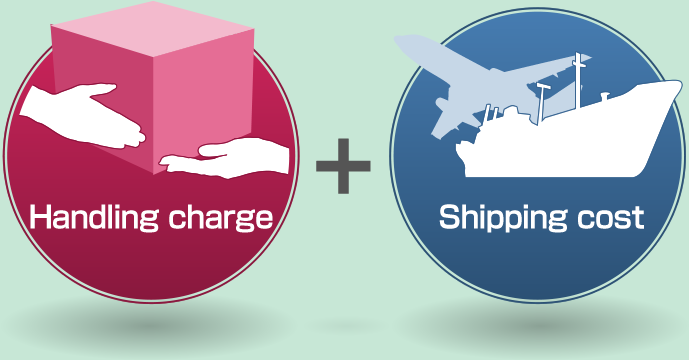 Handling charge + Shipping cost