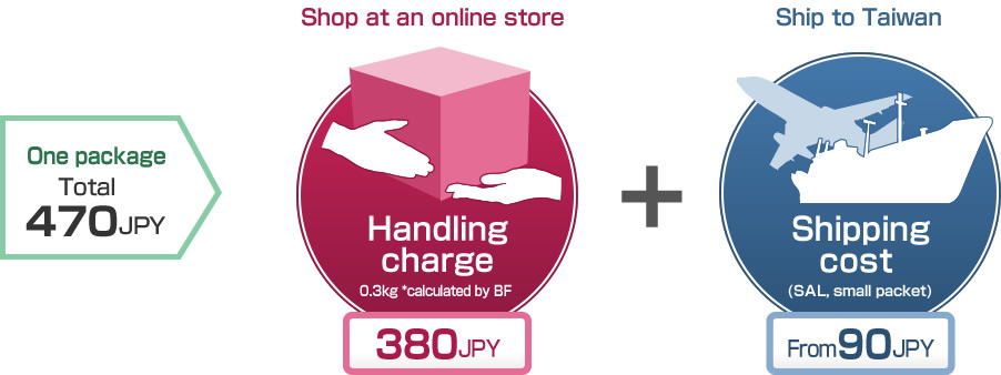 Handling charge 380JPY + Shipping cost From90JPY