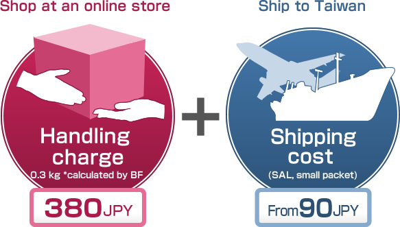 Handling charge 380JPY + Shipping cost  From90JPY