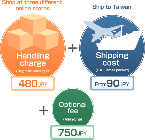 Handling charge 480JPY + Shipping cost From90JPY + Optional fee 750JPY