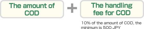 The amount of COD+The handling fee for COD 10% of the amount of COD, the minimum is 500 JPY