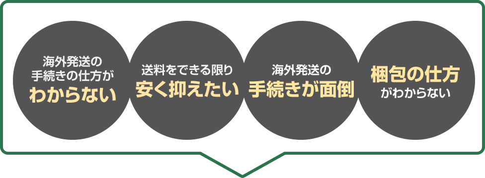 海外発送の手続きの仕方がわからない。送料をできる限り安く抑えたい。海外発送の手続きが面倒。梱包の仕方がわからない。