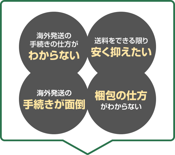 海外発送の手続きの仕方がわからない。送料をできる限り安く抑えたい。海外発送の手続きが面倒。梱包の仕方がわからない。