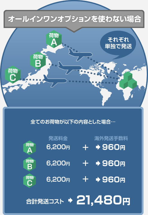オールインワンオプションを使わない場合