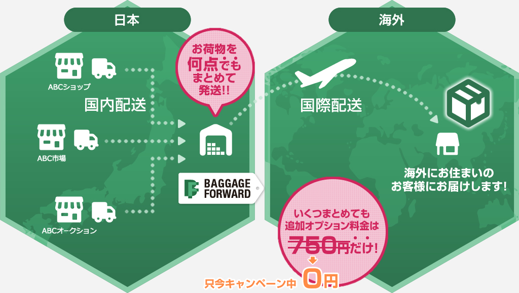 お荷物を何点でもまとめて発送!!いくつまとめても追加オプション料金は750円だけ!