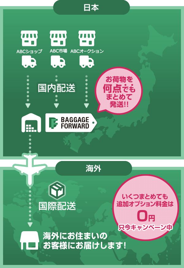 お荷物を何点でもまとめて発送!!いくつまとめても追加オプション料金は750円だけ!