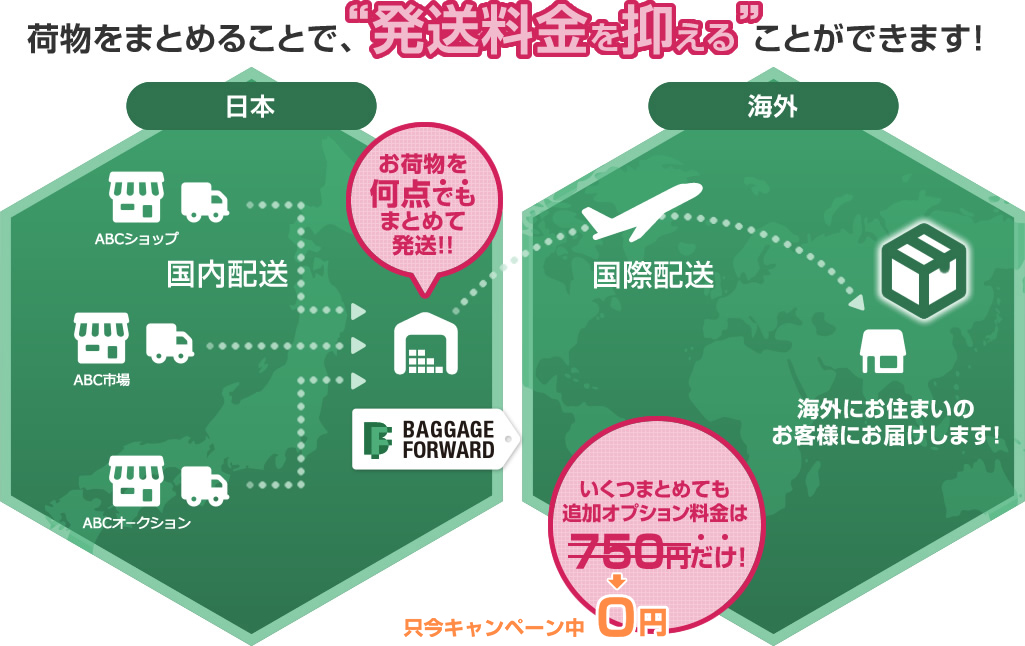 荷物をまとめることで、“海外発送料金を抑える”ことができます!