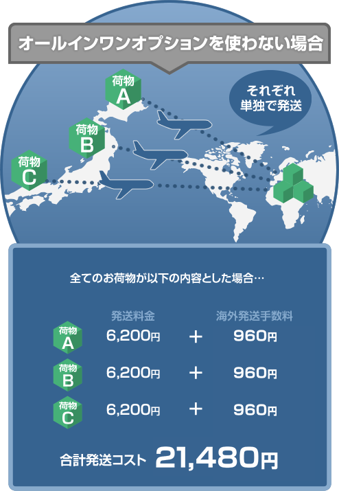 オールインワンオプションを使わない場合