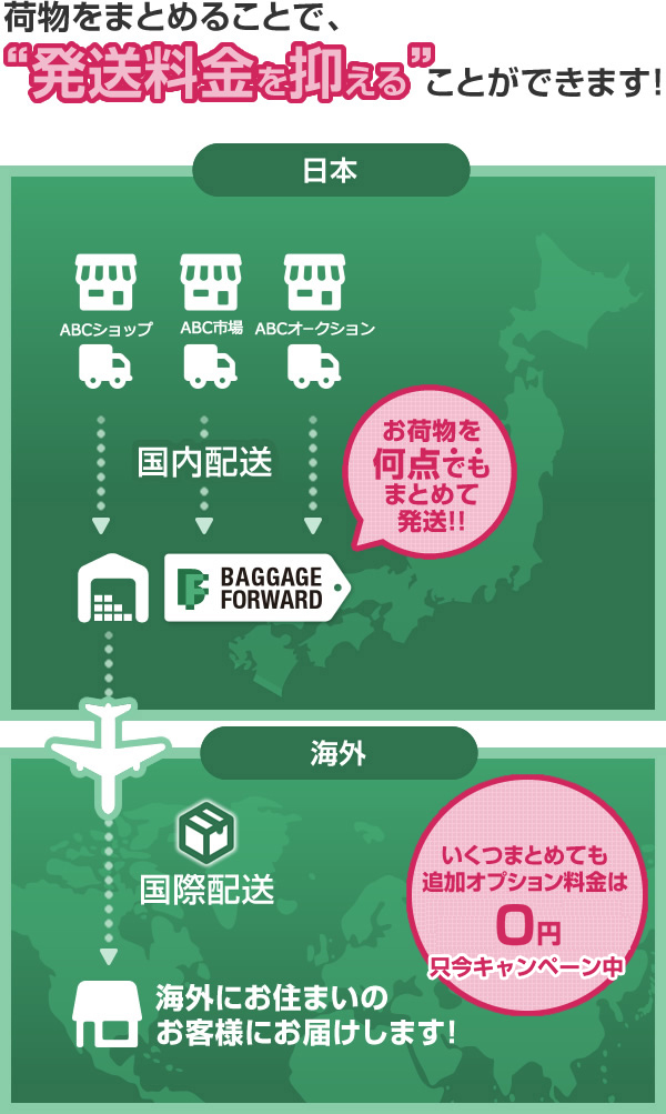 荷物をまとめることで、“発送料金を抑える”ことができます！