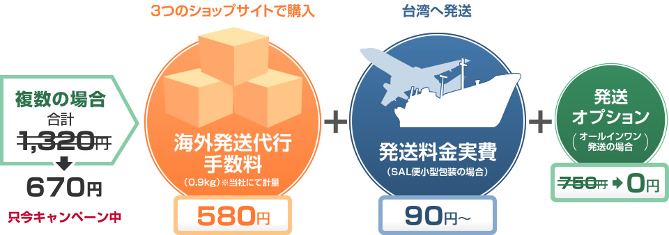 複数の場合　海外発送代行手数料480円+発送料金実費90円～+発送オプション750円　合計1,320円