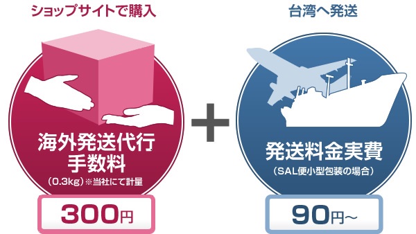 海外発送代行手数料380円+発送料金実費90円~ 合計470円