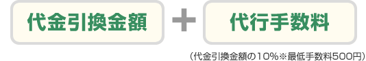 代金引換金額＋代行手数料　（代金引換金額の10％※最低手数料500円）