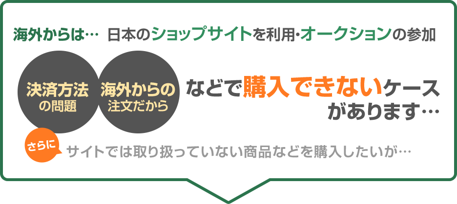 海外からは…日本のショップサイトを利用・オークションの参加、決済方法の問題、海外からの注文だからなどで購入できないケースがあります…。さらにサイトでは取り扱っていない商品などを購入したいが…