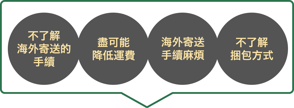 不了解海外寄送的手續。盡可能降低運費。海外寄送手續麻煩。不了解捆包方式。