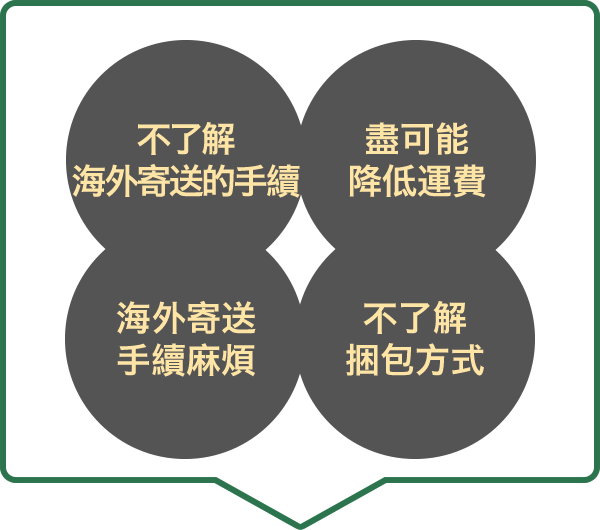 不了解海外寄送的手續。盡可能降低運費。海外寄送手續麻煩。不了解捆包方式。