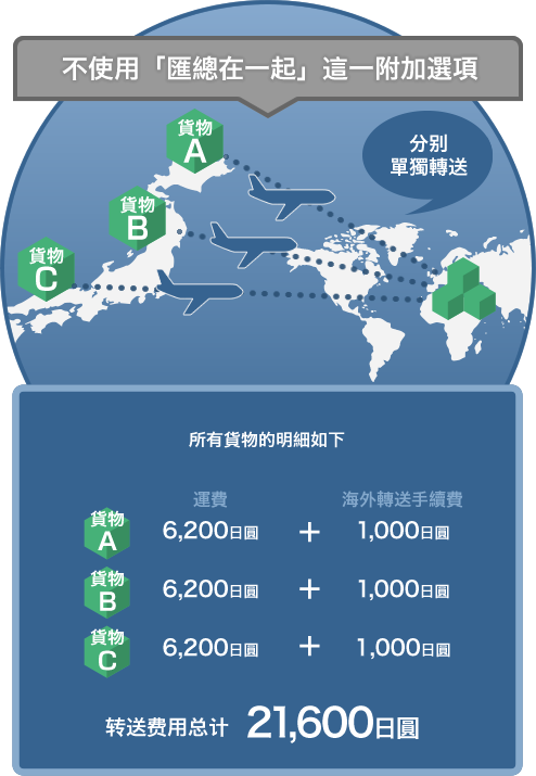 不使用「匯總在一起」這一附加選項