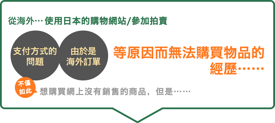 從海外…使用日本的購物網站/參加拍賣、支付方式的問題、由於是海外訂單等原因而無法購買物品的經歷……想購買網上沒有銷售的商品,但是……